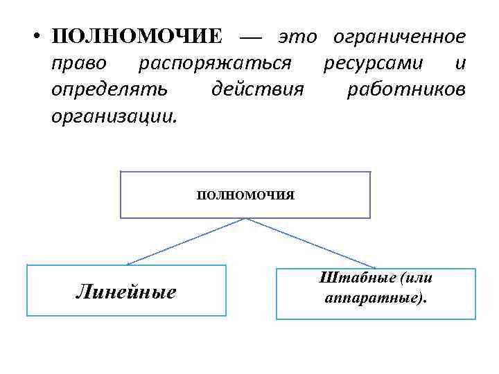  • ПОЛНОМОЧИЕ — это ограниченное право распоряжаться ресурсами и определять действия работников организации.