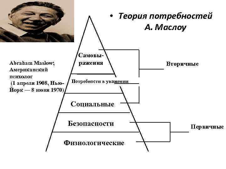  • Теория потребностей А. Маслоу Abraham Maslow; Американский психолог (1 апреля 1908, Нью