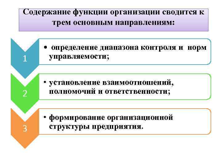 Содержание функции организации сводится к трем основным направлениям: 1 • определение диапазона контроля и