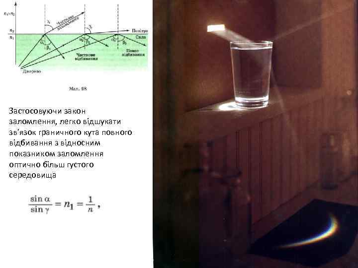 Застосовуючи закон заломлення, легко відшукати зв'язок граничного кута повного відбивання з відносним показником заломлення