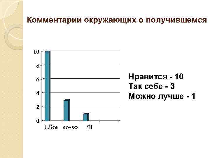 Комментарии окружающих о получившемся Нравится - 10 Так себе - 3 Можно лучше -