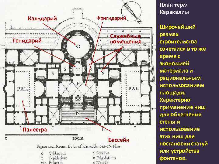 Кальдарий Тепидарий Фригидарий Служебные помещения Палестра Бассейн План терм Каракаллы Широчайший размах строительства сочетался