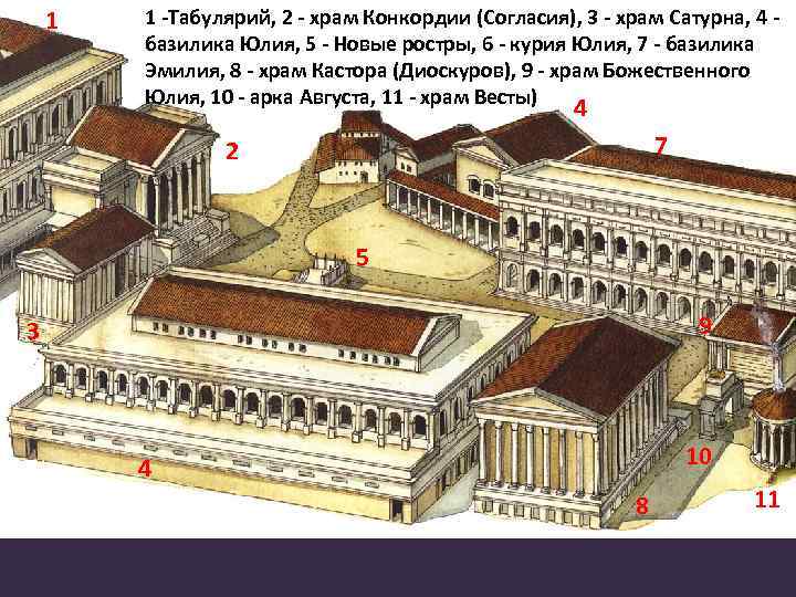 1 1 -Табулярий, 2 - храм Конкордии (Согласия), 3 - храм Сатурна, 4 -