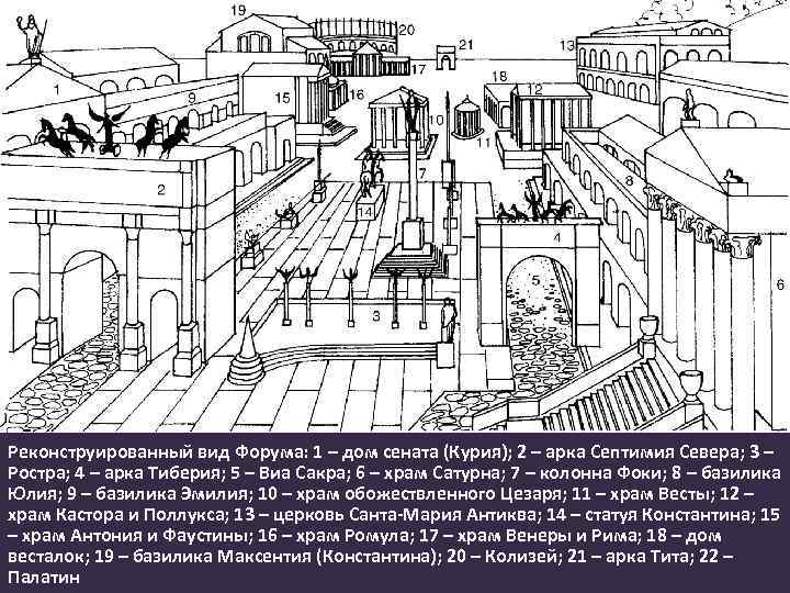 Реконструированный вид Форума: 1 – дом сената (Курия); 2 – арка Септимия Севера; 3