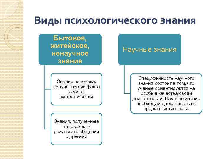 На рисунке угол apm 38 угол bcm 32 найдите угол amp