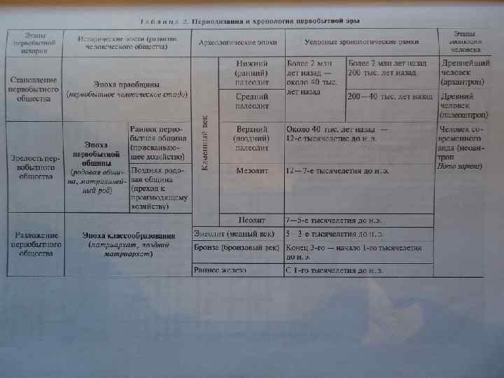 Первобытное хронология