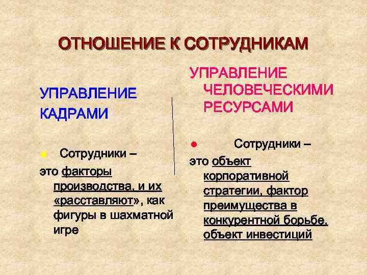 ОТНОШЕНИЕ К СОТРУДНИКАМ УПРАВЛЕНИЕ КАДРАМИ Сотрудники – это факторы производства, и их «расставляют» ,