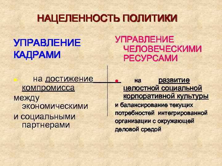 НАЦЕЛЕННОСТЬ ПОЛИТИКИ УПРАВЛЕНИЕ КАДРАМИ на достижение компромисса между экономическими и социальными партнерами l УПРАВЛЕНИЕ