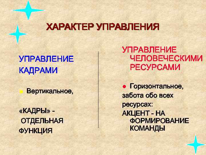 Характер управления. Горизонтальный характер управления. Мобильный характер управления.