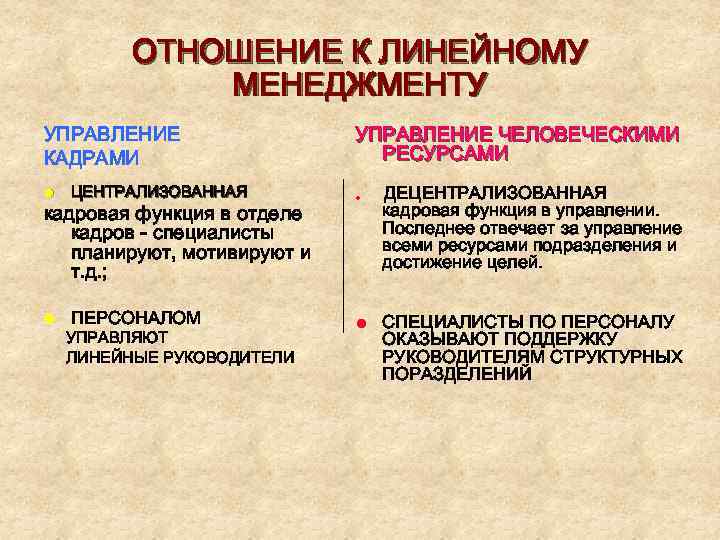 ОТНОШЕНИЕ К ЛИНЕЙНОМУ МЕНЕДЖМЕНТУ УПРАВЛЕНИЕ КАДРАМИ УПРАВЛЕНИЕ ЧЕЛОВЕЧЕСКИМИ РЕСУРСАМИ l ЦЕНТРАЛИЗОВАННАЯ l l ПЕРСОНАЛОМ