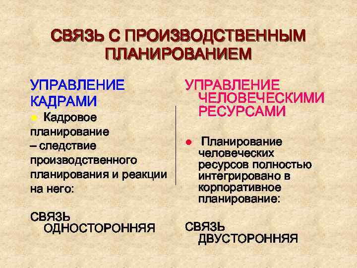 СВЯЗЬ С ПРОИЗВОДСТВЕННЫМ ПЛАНИРОВАНИЕМ УПРАВЛЕНИЕ КАДРАМИ Кадровое планирование – следствие производственного планирования и реакции