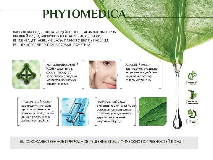 НАША КОЖА ПОДВЕРЖЕНА ВОЗДЕЙСТВИЮ НЕГАТИВНЫХ ФАКТОРОВ ВНЕШНЕЙ СРЕДЫ, ВЛИЯЮЩИХ НА ПОЯВЛЕНИЕ АЛЛЕРГИИ, ПИГМЕНТАЦИИ, АКНЕ,