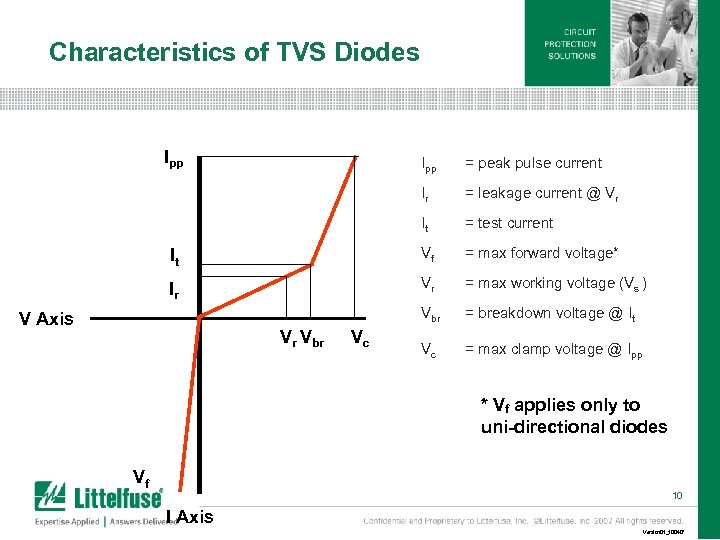 Characteristics of TVS Diodes Ipp = peak pulse current Ir = leakage current @