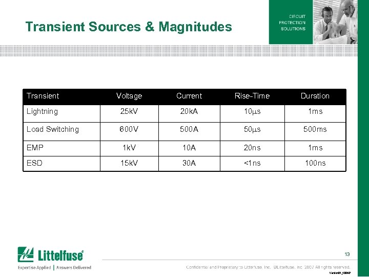 Transient Sources & Magnitudes Transient Voltage Current Rise-Time Duration Lightning 25 k. V 20