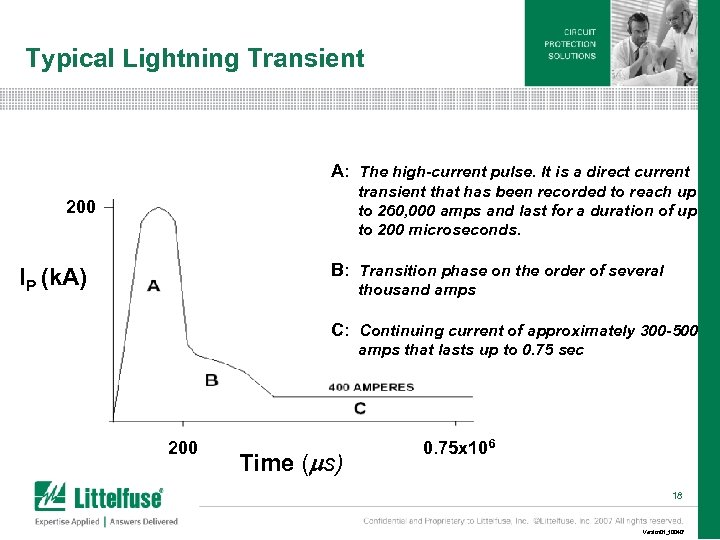 Typical Lightning Transient A: The high-current pulse. It is a direct current transient that