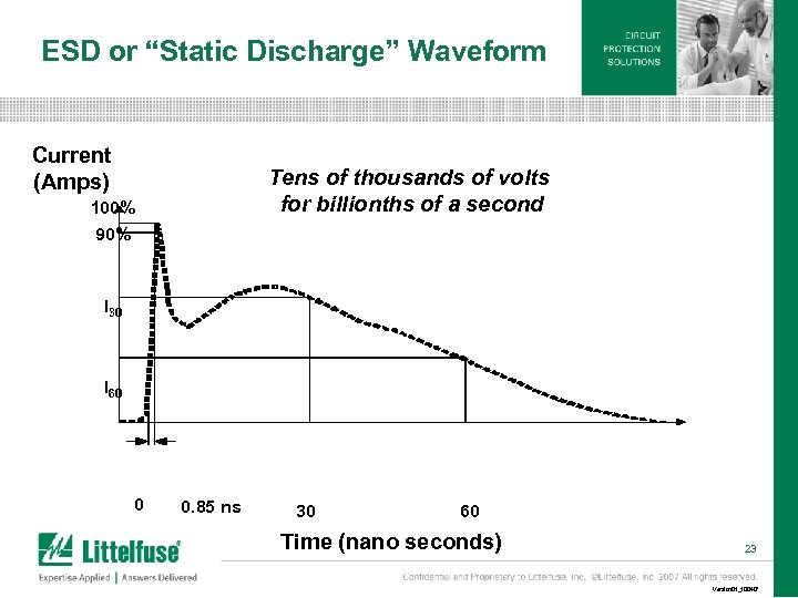 ESD or “Static Discharge” Waveform Current (Amps) Tens of thousands of volts for billionths