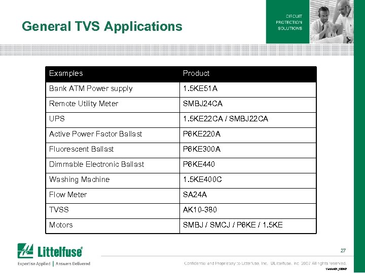 General TVS Applications Examples Product Bank ATM Power supply 1. 5 KE 51 A