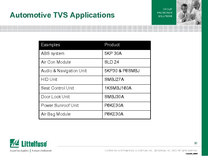 Automotive TVS Applications Examples Product ABS system 5 KP 30 A Air Con Module