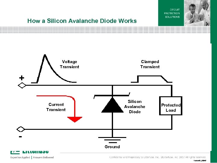 How a Silicon Avalanche Diode Works Voltage Transient Clamped Transient + Silicon Avalanche Diode