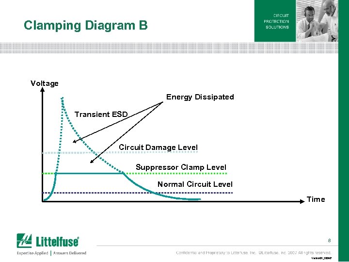 Clamping Diagram B Voltage Energy Dissipated Transient ESD Circuit Damage Level Suppressor Clamp Level