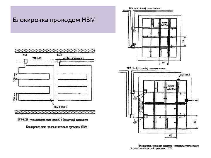 Блокировка проводом НВМ 