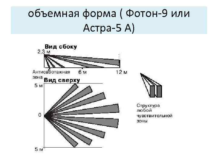 Способы получения объемных форм