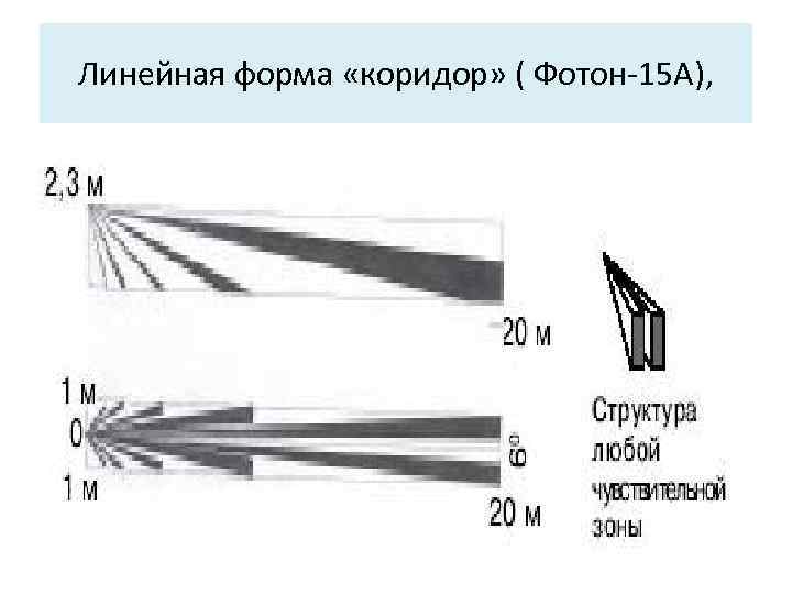 Линейная форма «коридор» ( Фотон-15 А), 