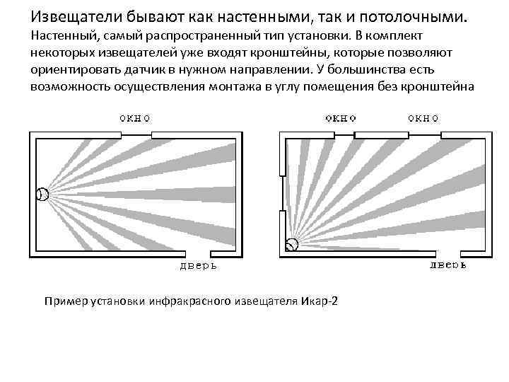 Извещатели бывают