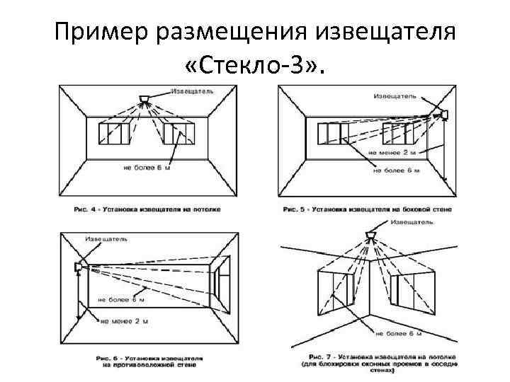 Пример размещения извещателя «Стекло-3» . 