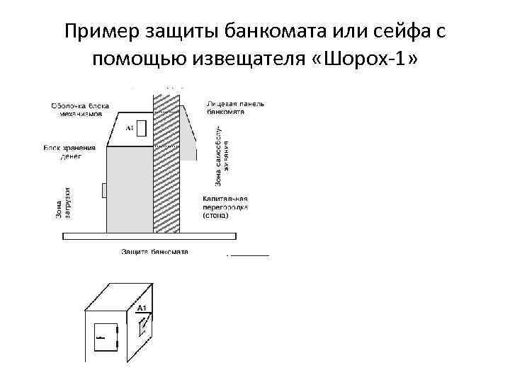 Пример защиты банкомата или сейфа с помощью извещателя «Шорох-1» 