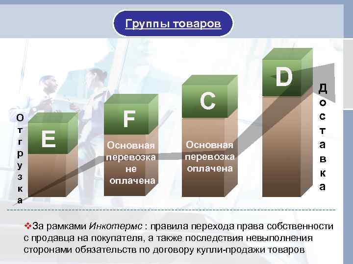 Группы товаров О т г р у з к а E F Основная перевозка