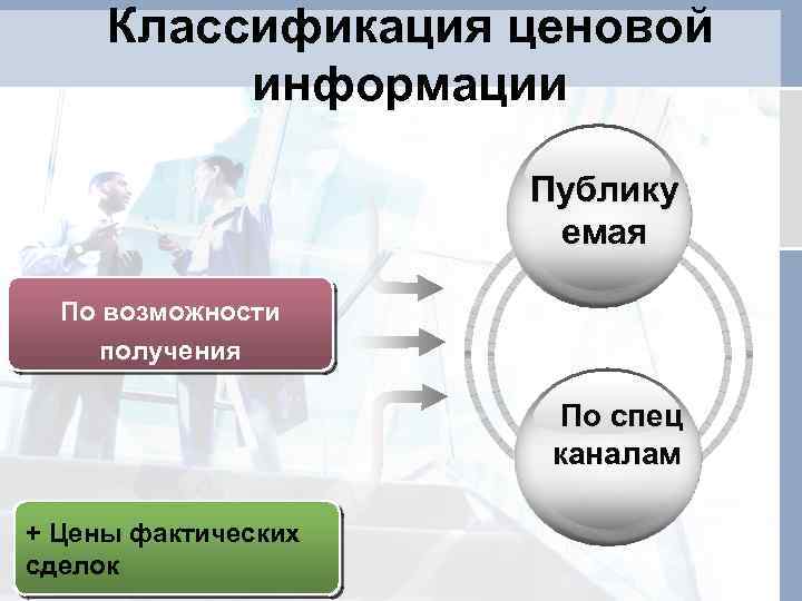 Каналы получения информации