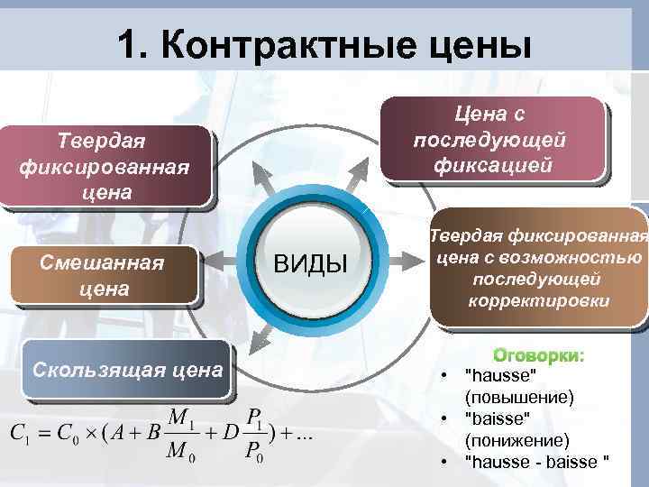 1. Контрактные цены Цена с последующей фиксацией Твердая фиксированная цена Смешанная цена Скользящая цена