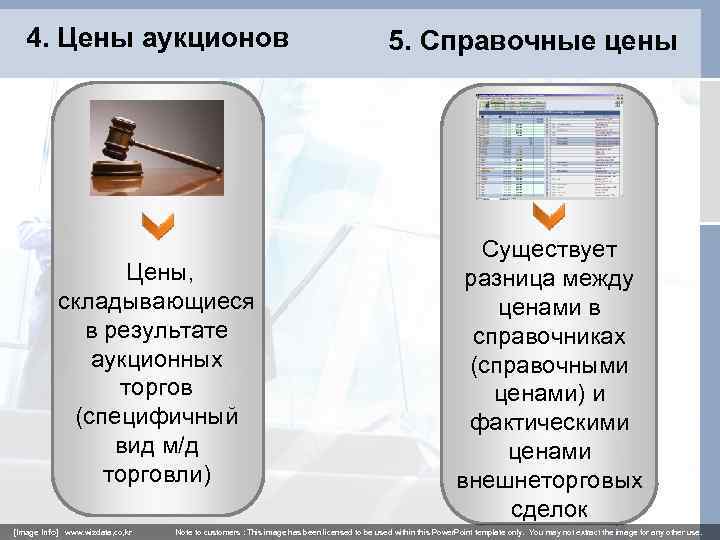 4. Цены аукционов Цены, складывающиеся в результате аукционных торгов (специфичный вид м/д торговли) 5.
