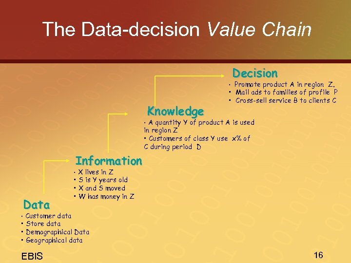 The Data-decision Value Chain Decision • Promote product A in region Z. Knowledge •