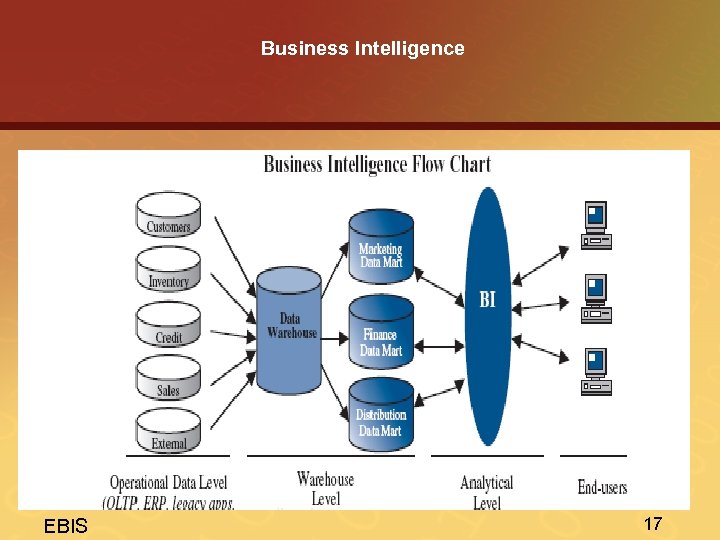 Business intelligence презентация