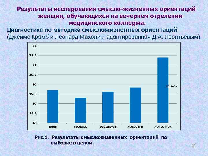 Результаты исследования смысло-жизненных ориентаций женщин, обучающихся на вечернем отделении медицинского колледжа. Диагностика по методике
