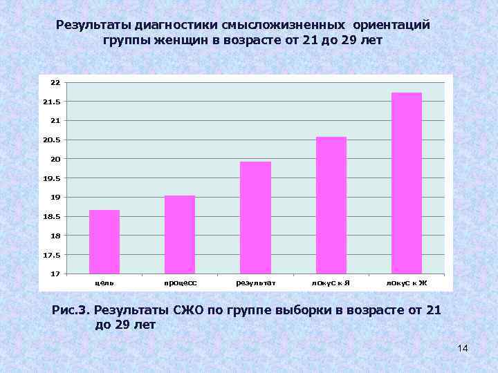 Смысложизненные ориентации