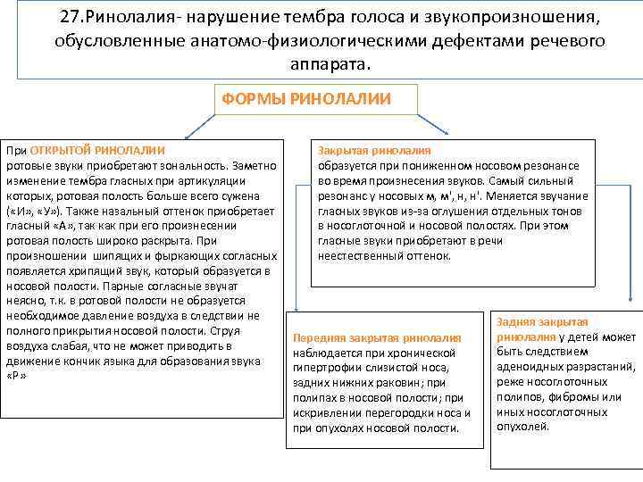 Анатомо физиологический дефект речевого аппарата. Виды ринолалии таблица. Физиологические дефекты. Ринолалия. Носовой резонанс при ринолалии.