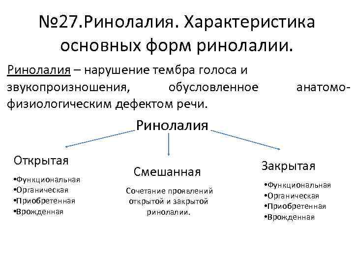 № 27. Ринолалия. Характеристика основных форм ринолалии. Ринолалия – нарушение тембра голоса и звукопроизношения,