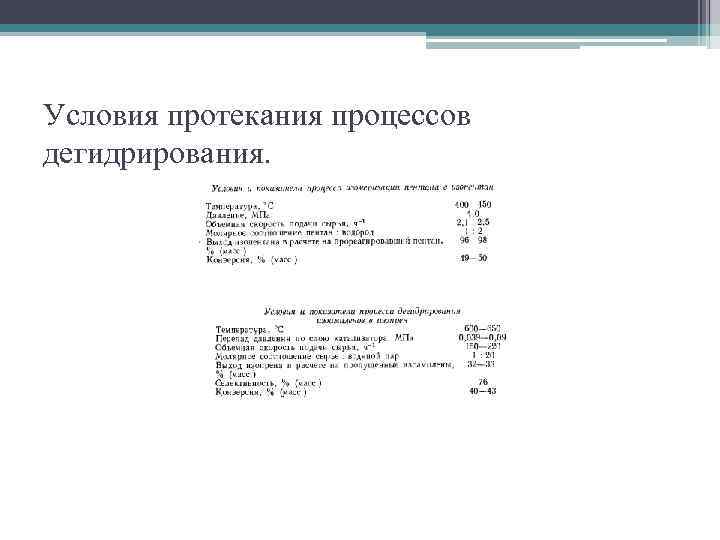 Заполните схему характеризующую условия протекания процесса горения