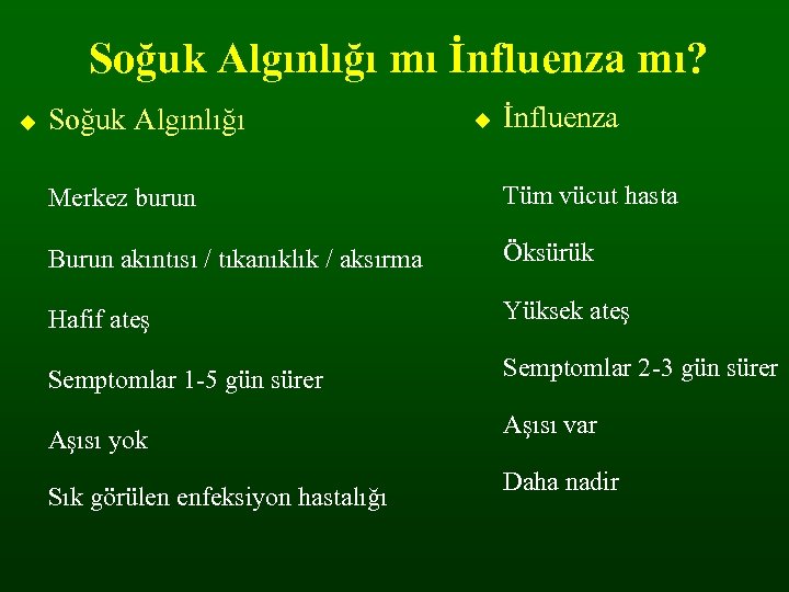 Soğuk Algınlığı mı İnfluenza mı? Soğuk Algınlığı İnfluenza Merkez burun Tüm vücut hasta Burun