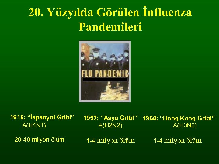 20. Yüzyılda Görülen İnfluenza Pandemileri 1918: “İspanyol Gribi” A(H 1 N 1) 20 -40