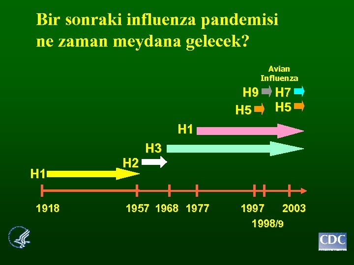 Bir sonraki influenza pandemisi ne zaman meydana gelecek? Avian Influenza H 9 H 5