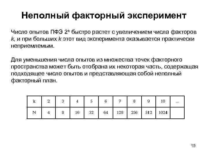 План эксперимента типа n 23 означает число факторов