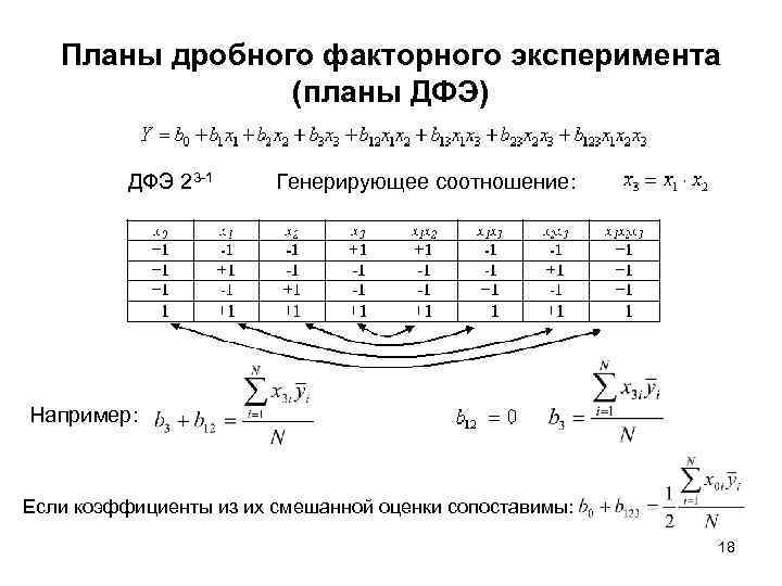 План дробного факторного эксперимента