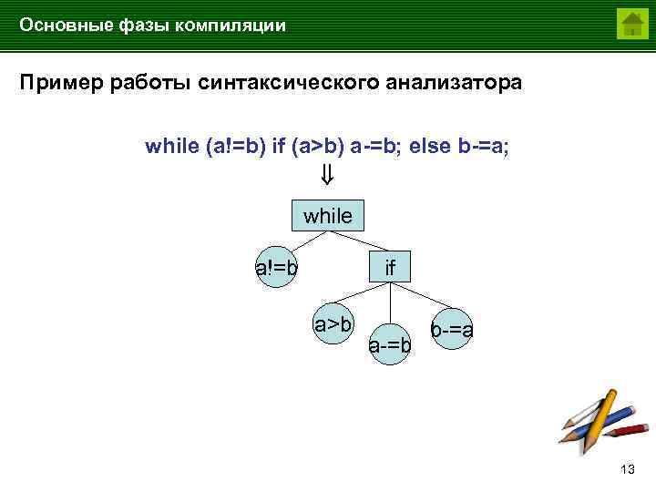 Компиляция net