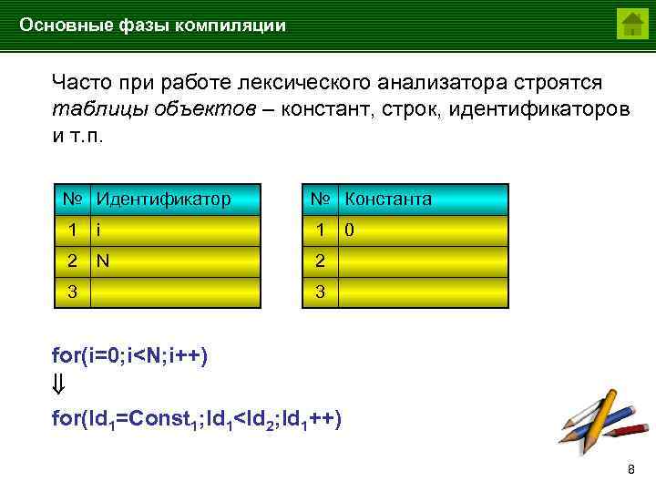 Основные фазы компиляции Часто при работе лексического анализатора строятся таблицы объектов – констант, строк,