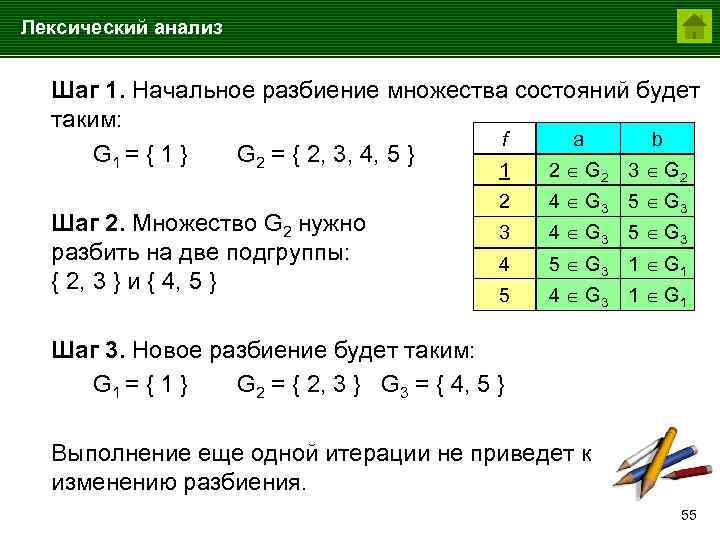 Лексический анализ Шаг 1. Начальное разбиение множества состояний будет таким: f a b G