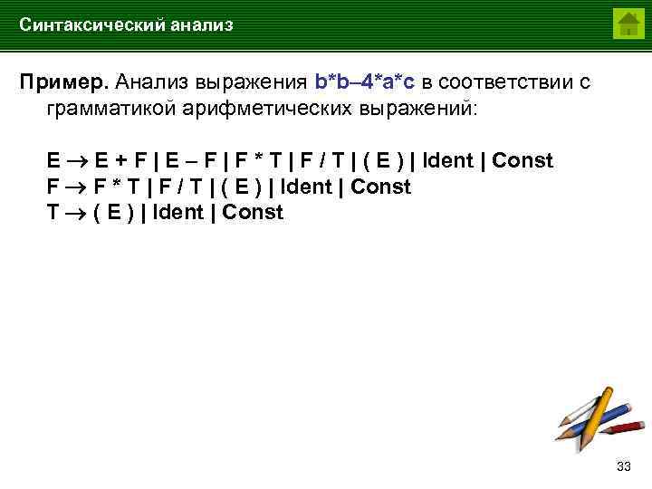 Синтаксический анализ Пример. Анализ выражения b*b– 4*a*c в соответствии с грамматикой арифметических выражений: E